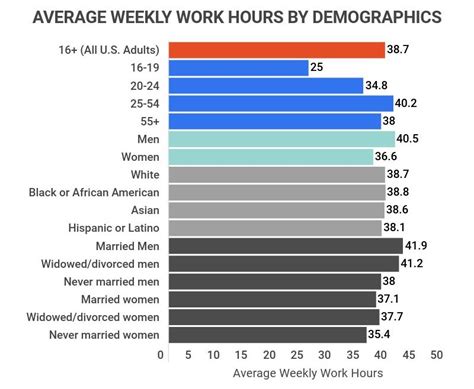 york average working hours per week|Hours worked by regions and states .